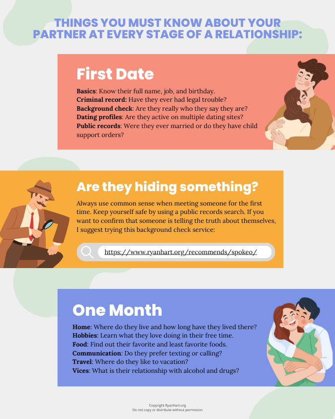 Infographic showing what to expect after first date and one month relationship.