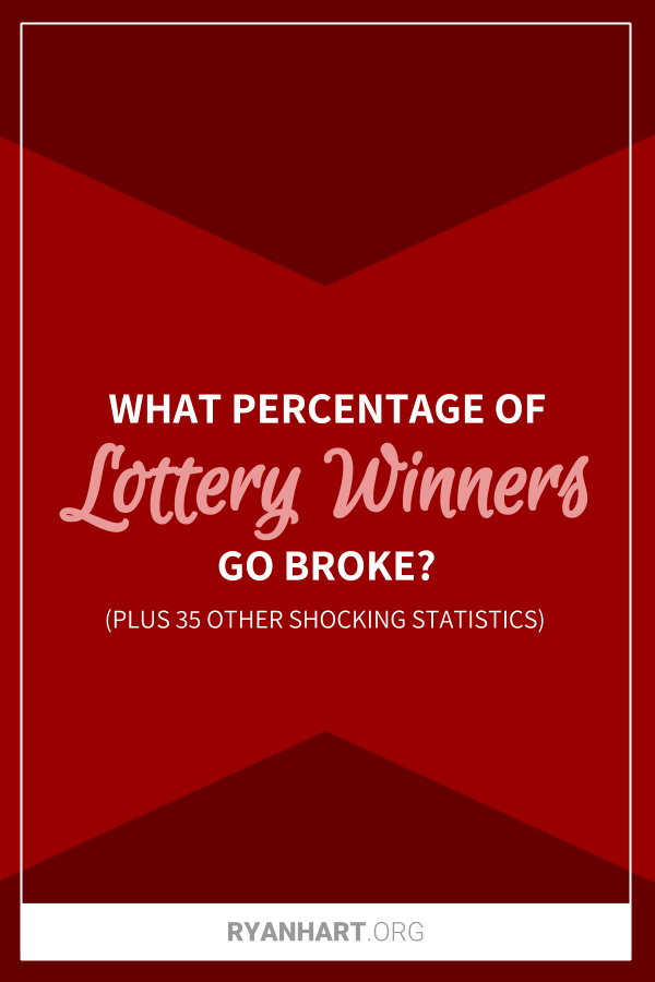 Lottery Winner Statistics